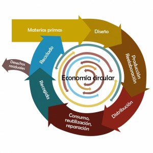 economia_circular