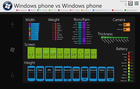 windows-phone-7-comparacion-post